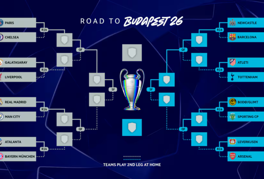Hasil Drawing 16 Besar Liga Champions, Real Madrid vs Manchester City, PSG vs Chelsea
